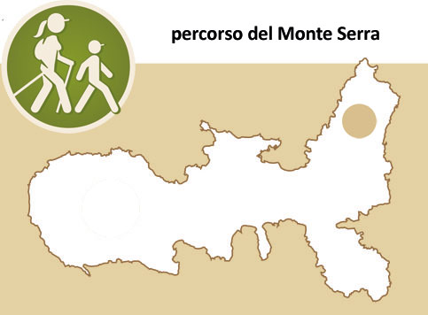 percorso monte serra